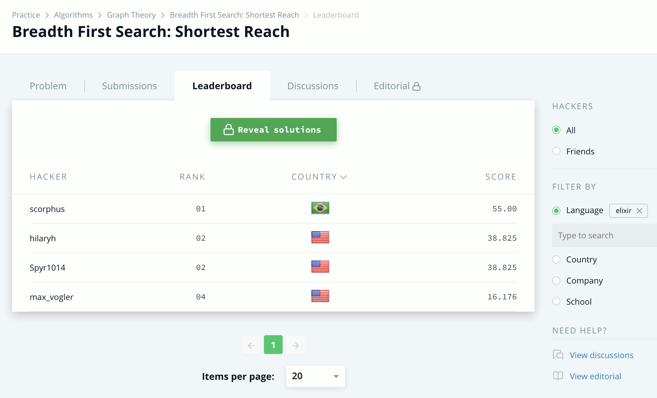 Shortest Reach leaderboard